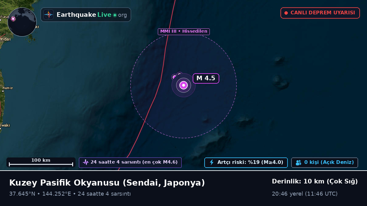 Kuzey Pasifik Okyanusu (Japonya)