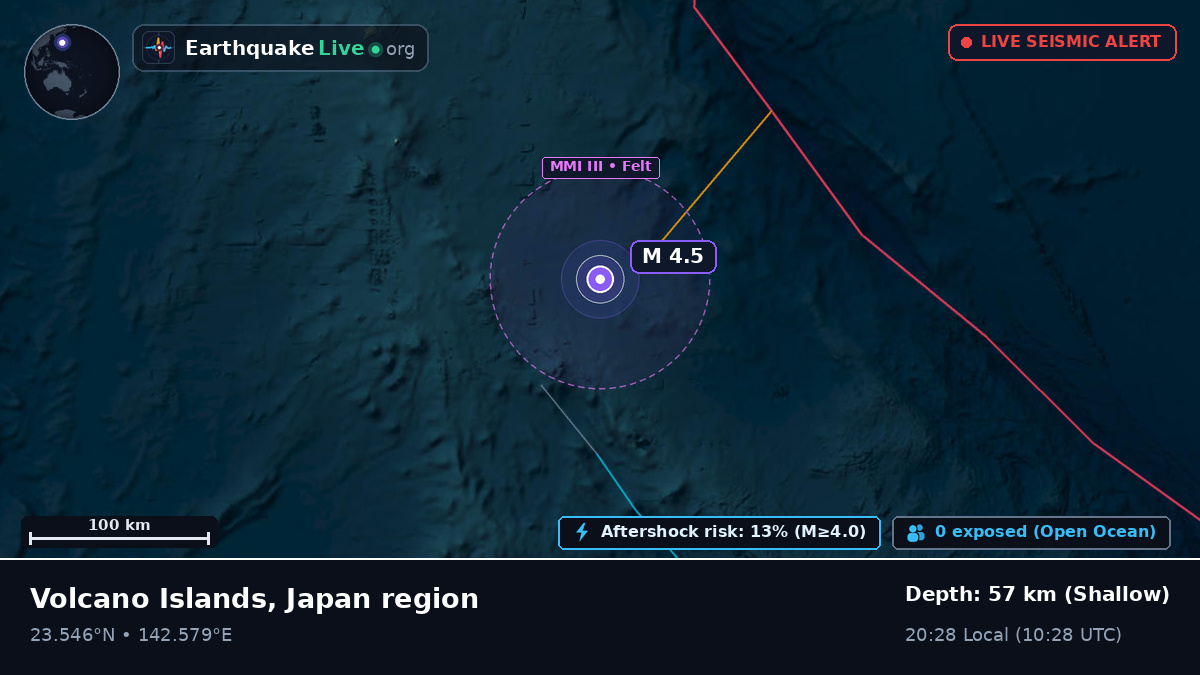 Philippine Sea (Northern Mariana Islands)
