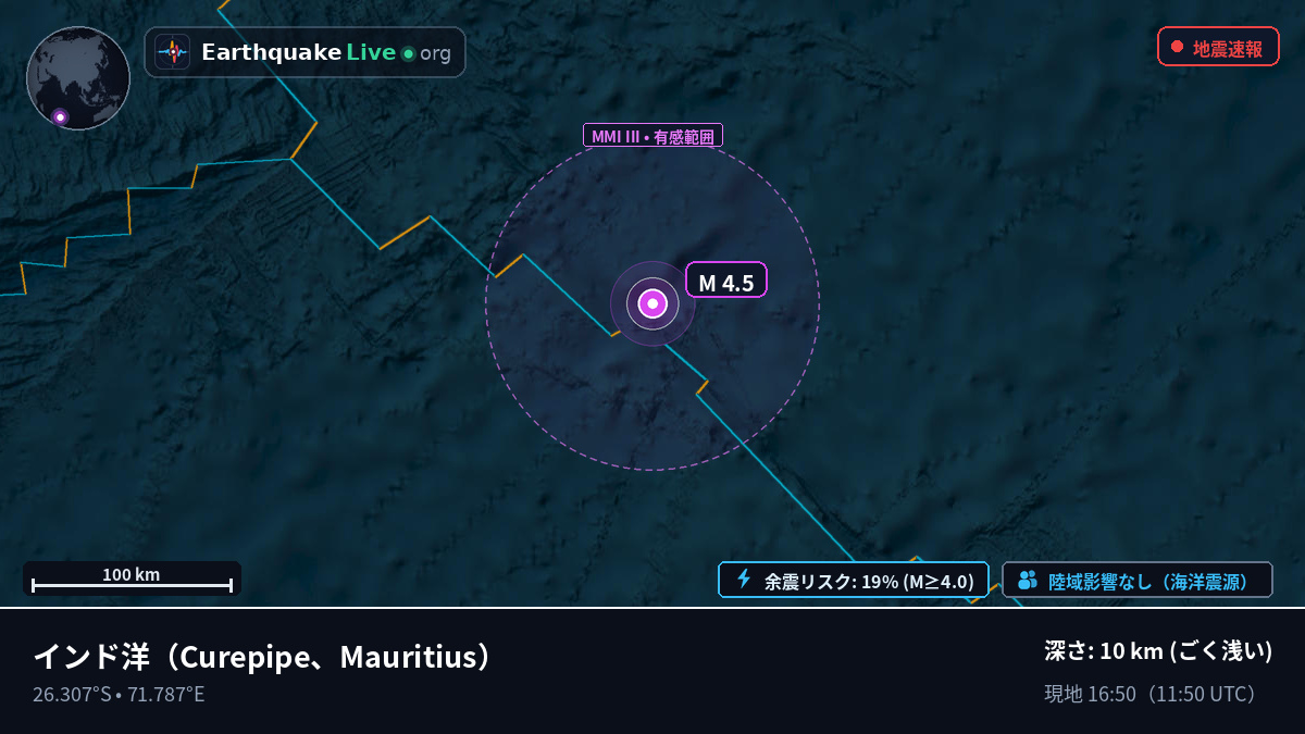 インド洋 (Mauritius)