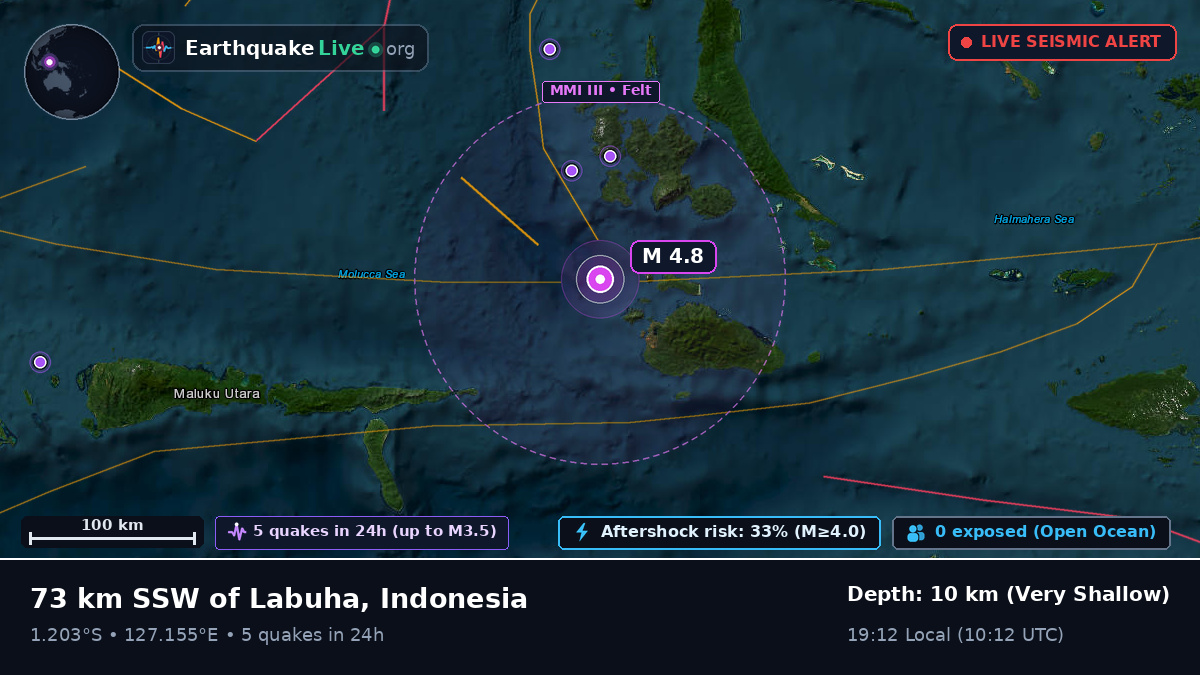 Molucca Sea (Indonesia)