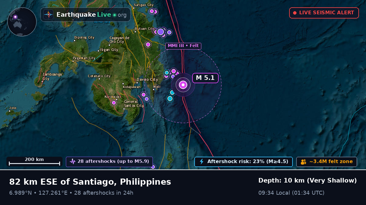 Philippine Sea (Philippines)
