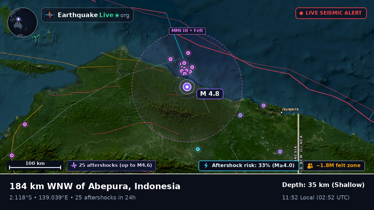 Off the coast of Jayapura, Indonesia