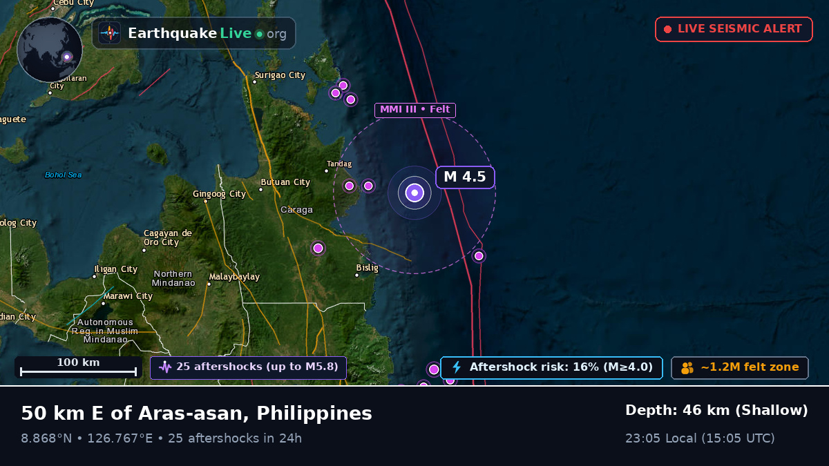 Philippine Sea (Philippines)