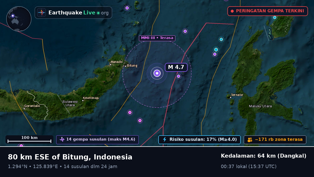 Laut Maluku (Indonesia)