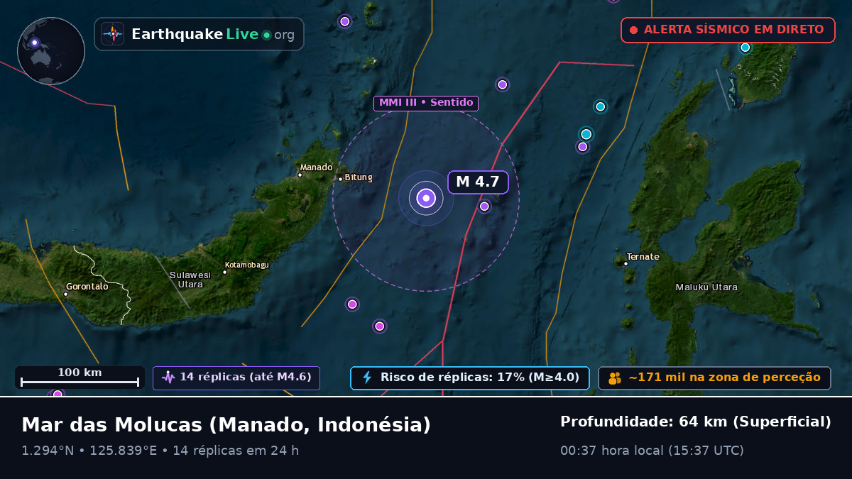 Mar das Molucas (Indonésia)