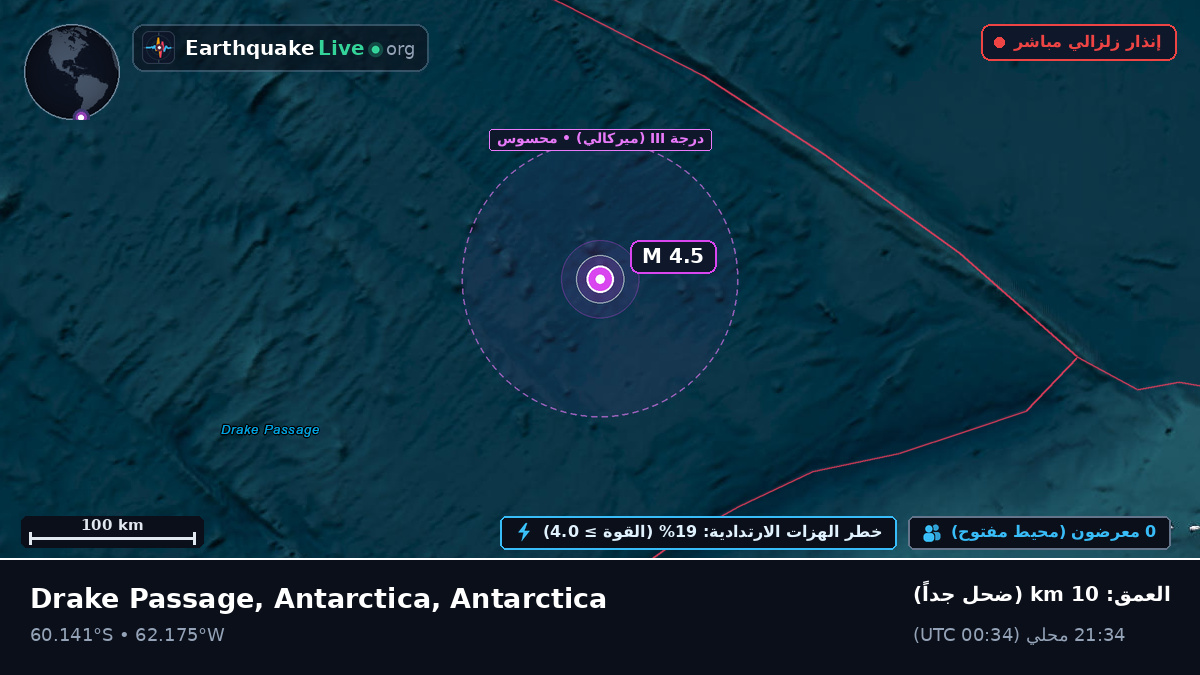 المحيط المتجمد الجنوبي (Antarctica)