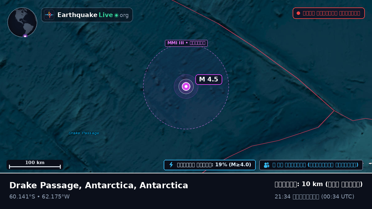দক্ষিণ মহাসাগর (Antarctica)