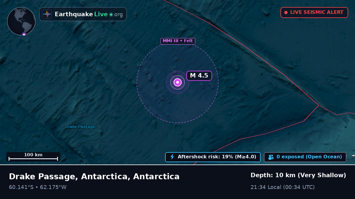 Southern Ocean (Antarctica)