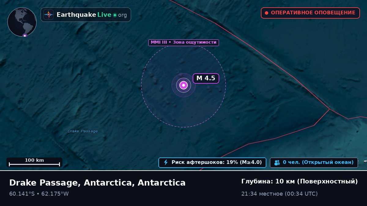 Южный океан (Antarctica)