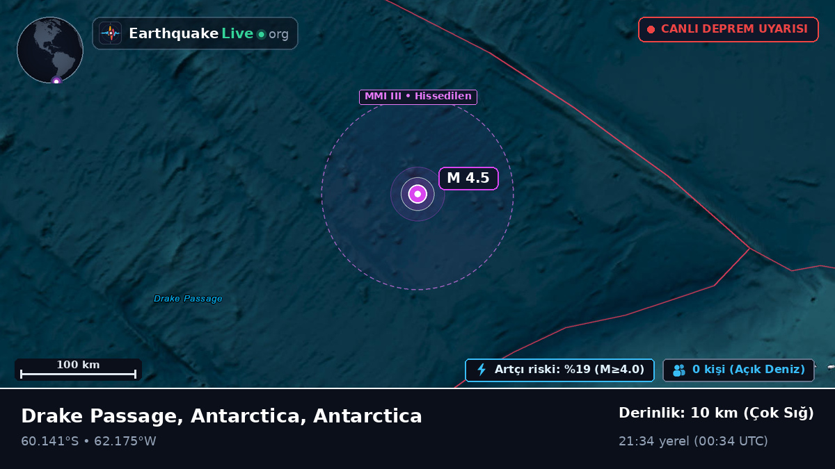 Güney Okyanusu (Antarctica)