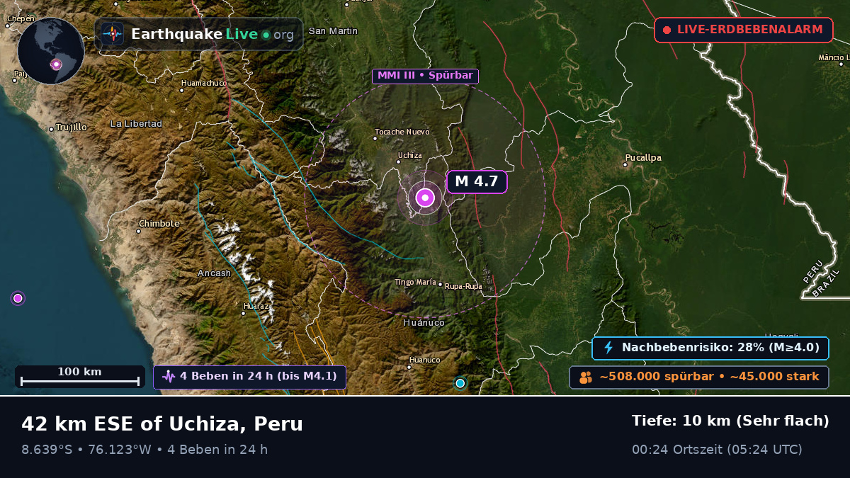 Huánuco, Peru