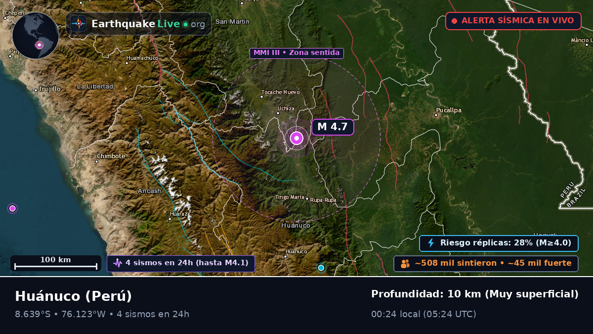 Huánuco, Perú