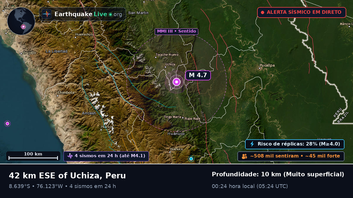 Huánuco, Peru