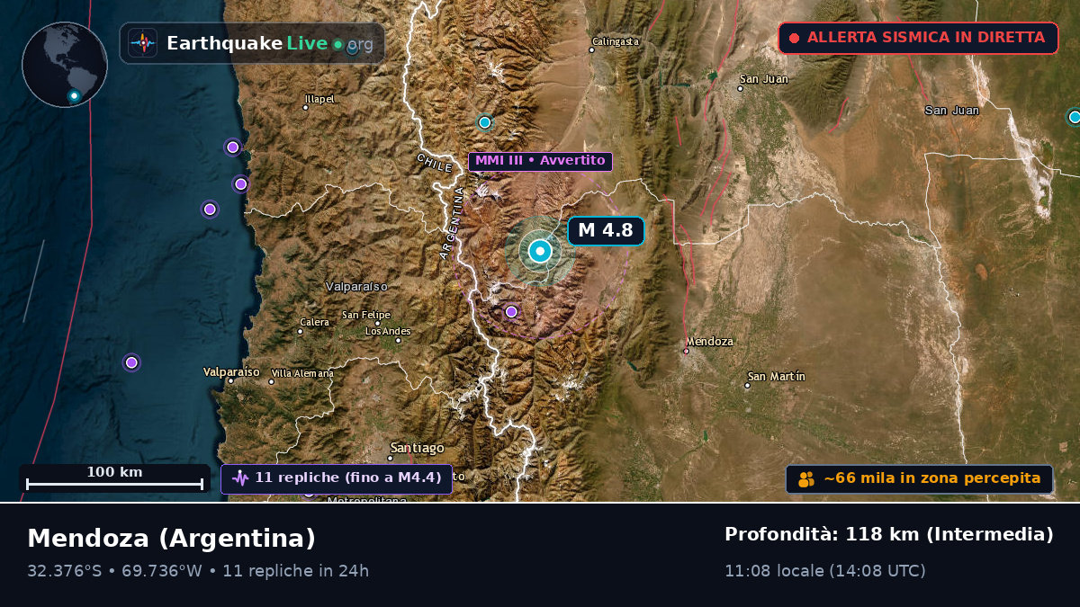 Mendoza, Argentina