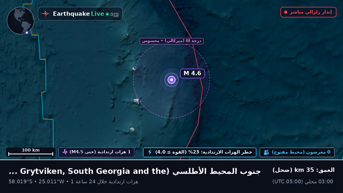 جنوب المحيط الأطلسي (South Georgia and the Islands)