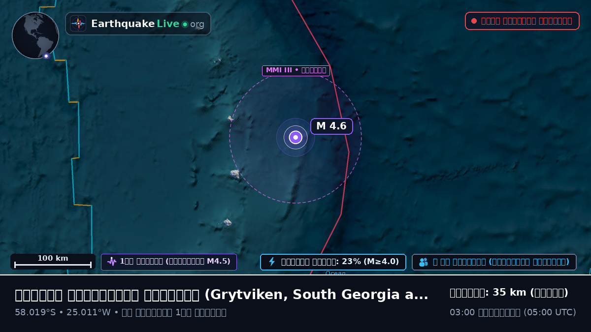 দক্ষিণ আটলান্টিক মহাসাগর (South Georgia and the Islands)