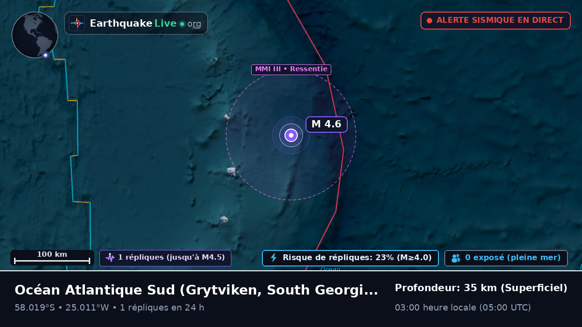 Océan Atlantique Sud (South Georgia and the Islands)