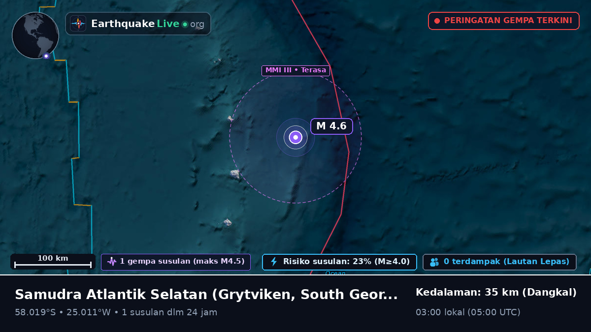 Samudra Atlantik Selatan (South Georgia and the Islands)