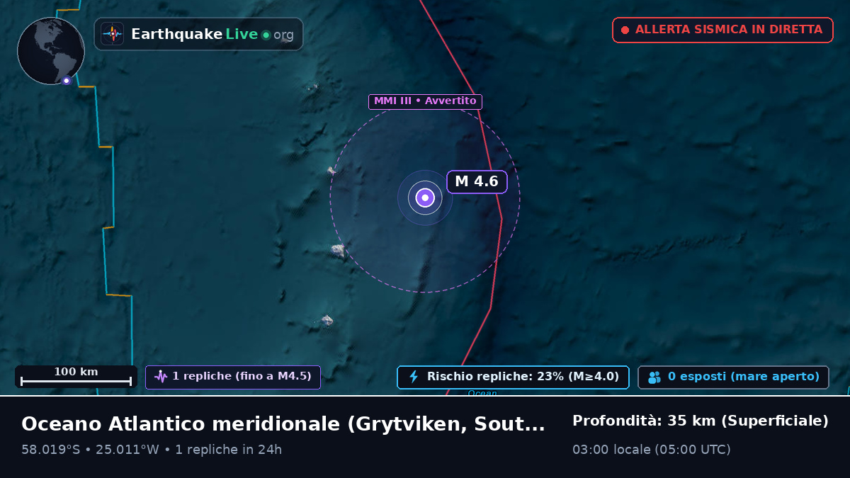 Oceano Atlantico meridionale (South Georgia and the Islands)