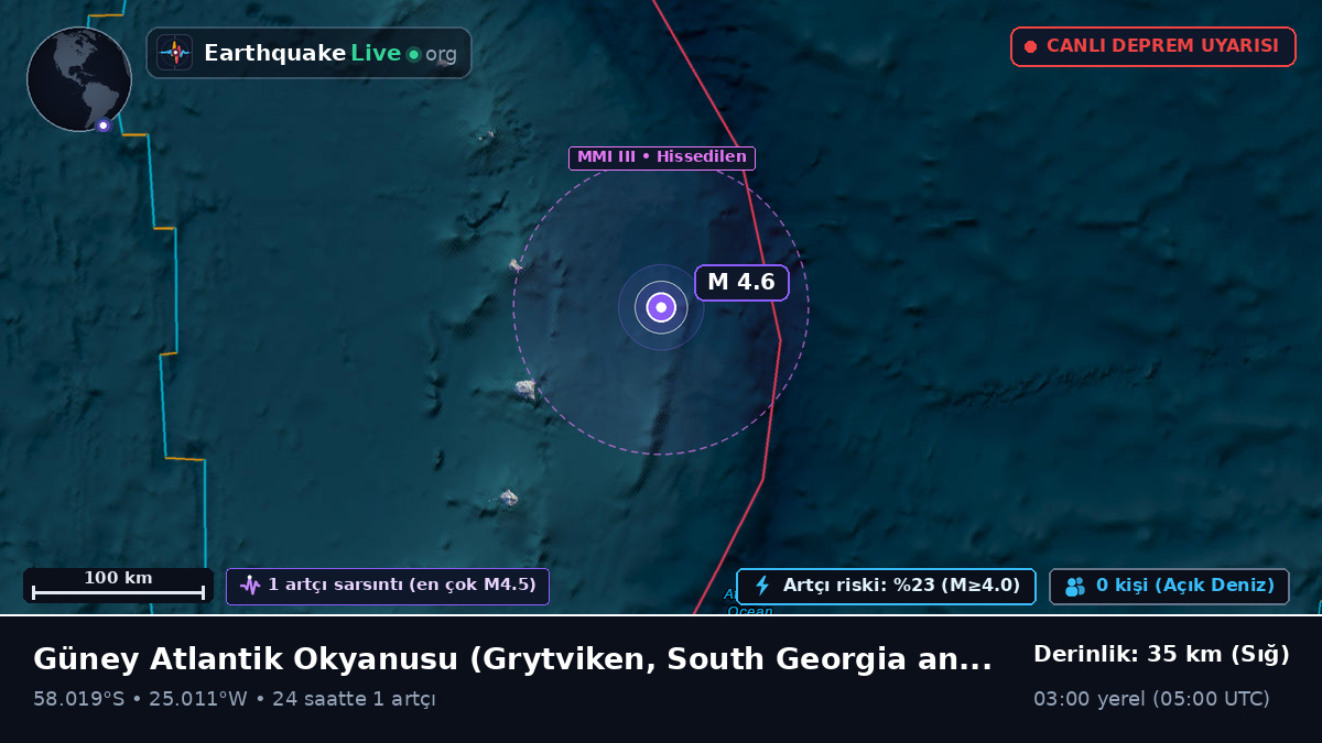 Güney Atlantik Okyanusu (South Georgia and the Islands)