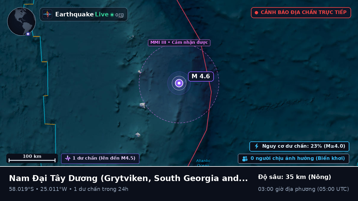 Nam Đại Tây Dương (South Georgia and the Islands)