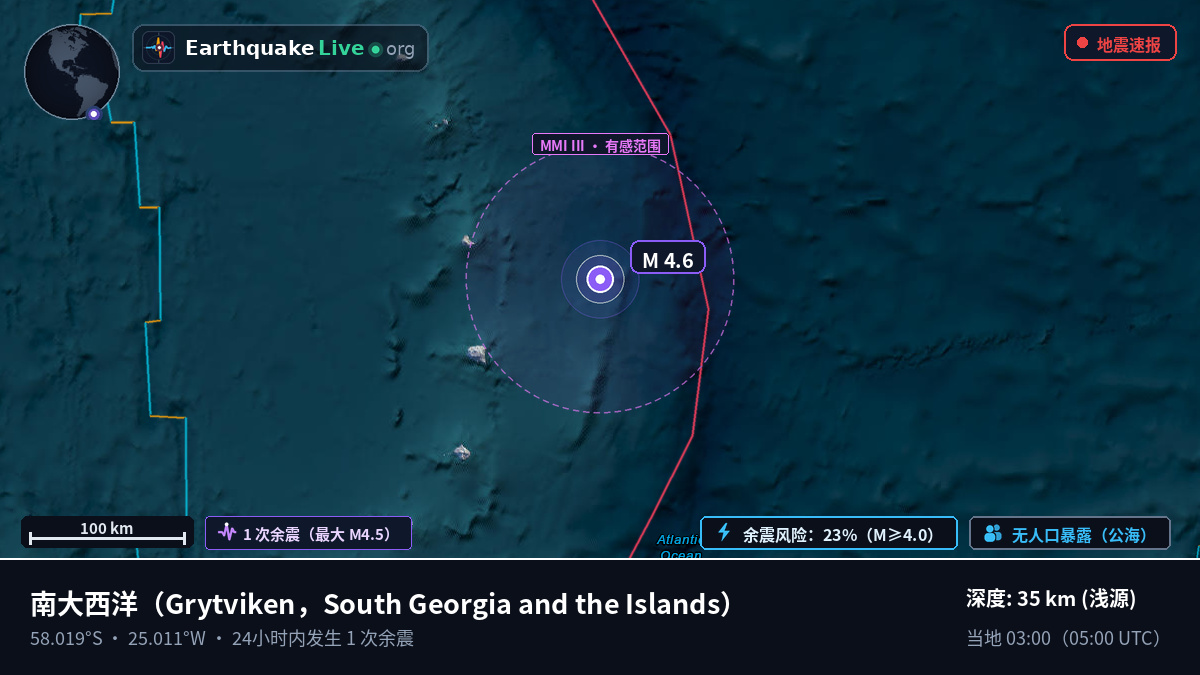 南大西洋 (South Georgia and the Islands)