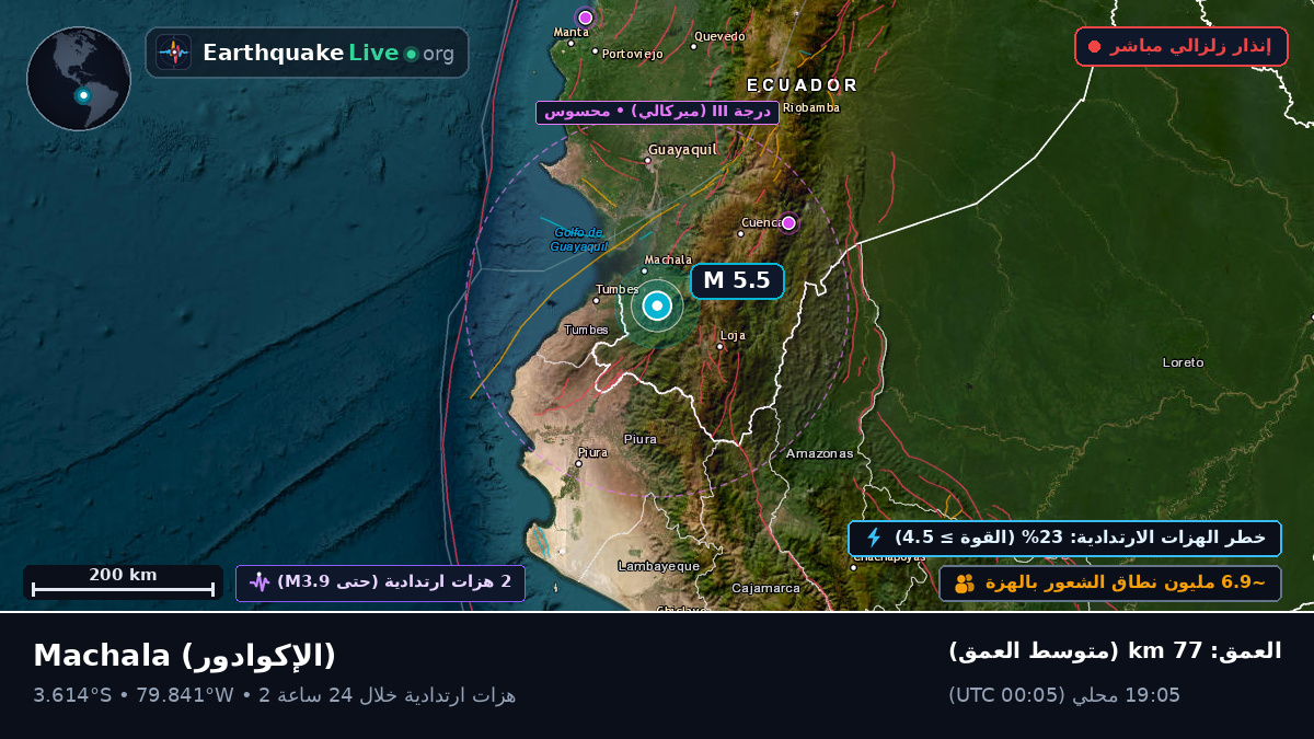 El Oro, الإكوادور