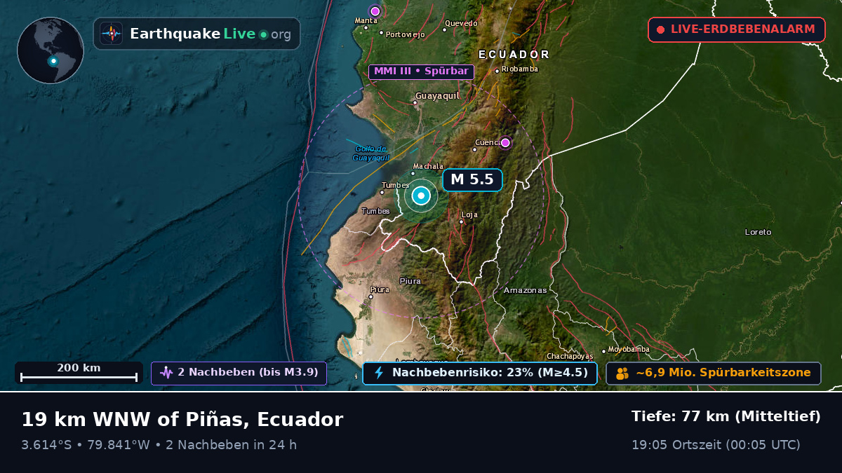 El Oro, Ecuador