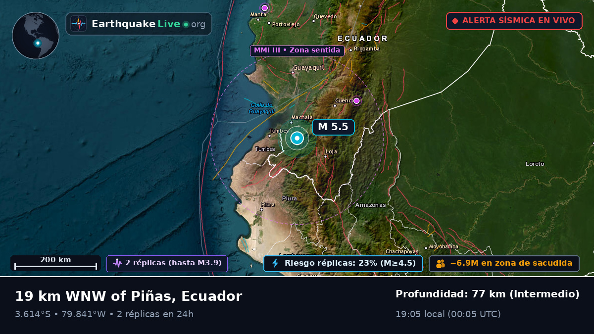 El Oro, Ecuador