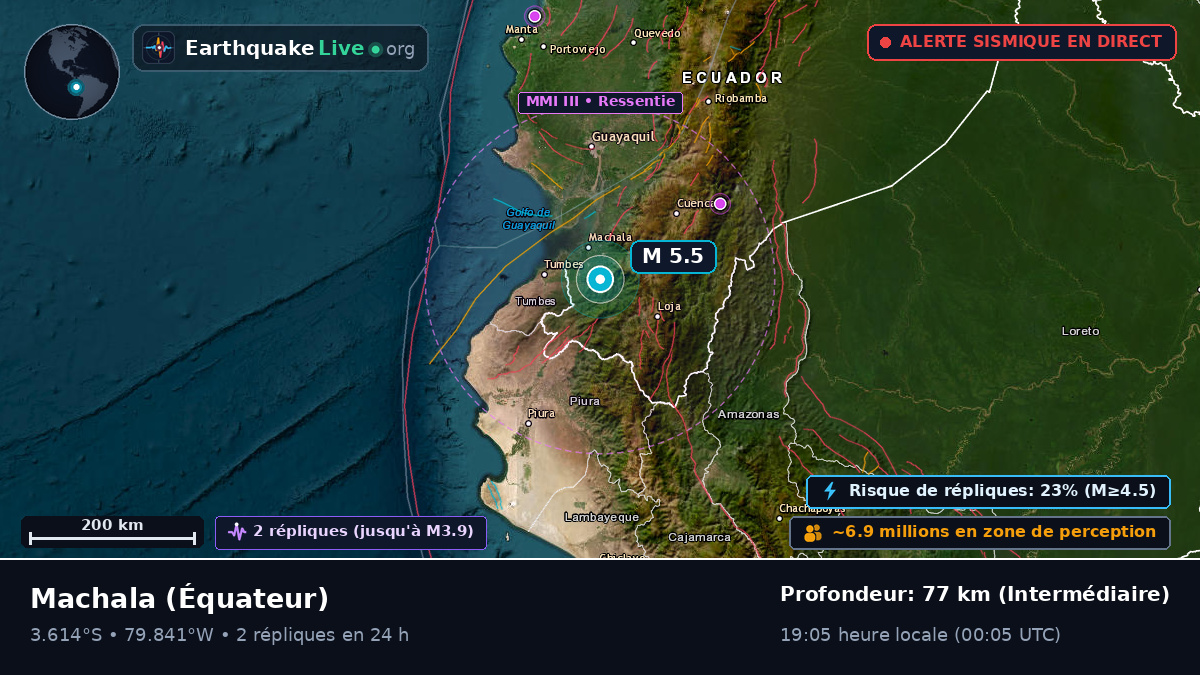 El Oro, Équateur