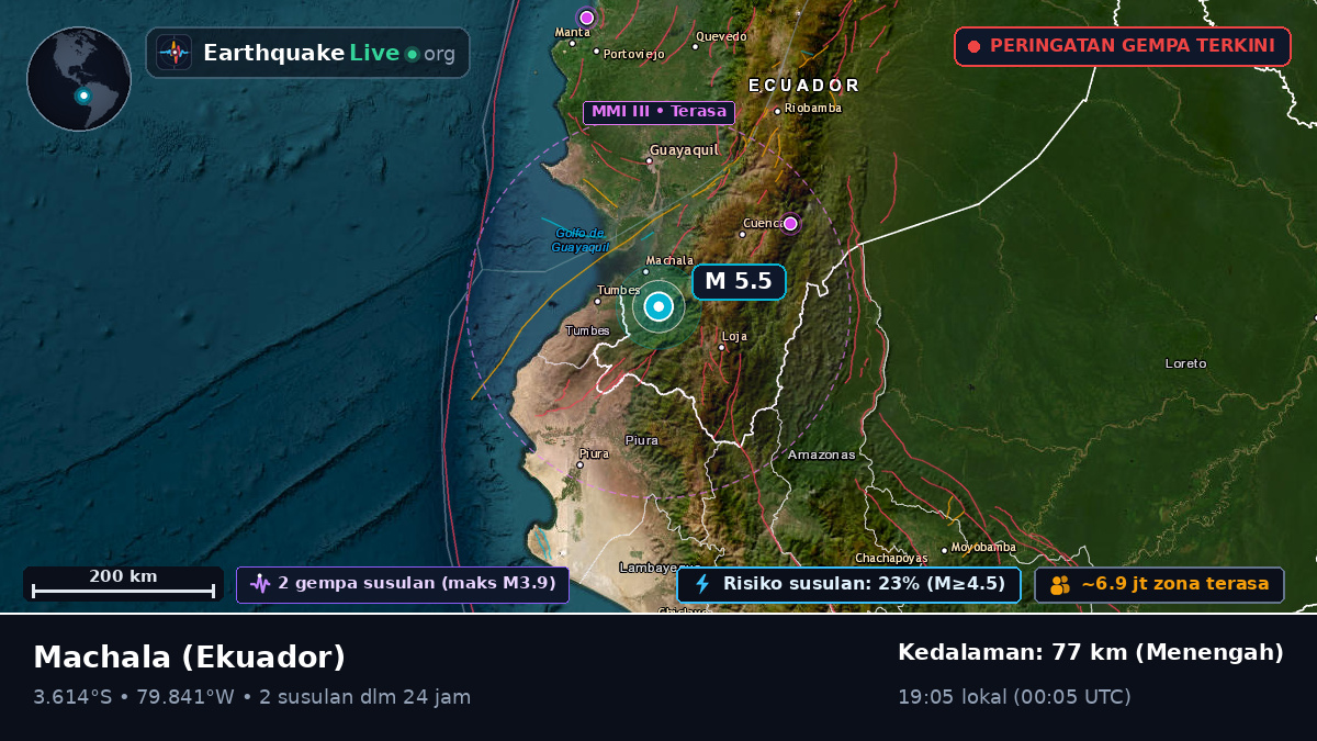 El Oro, Ekuador