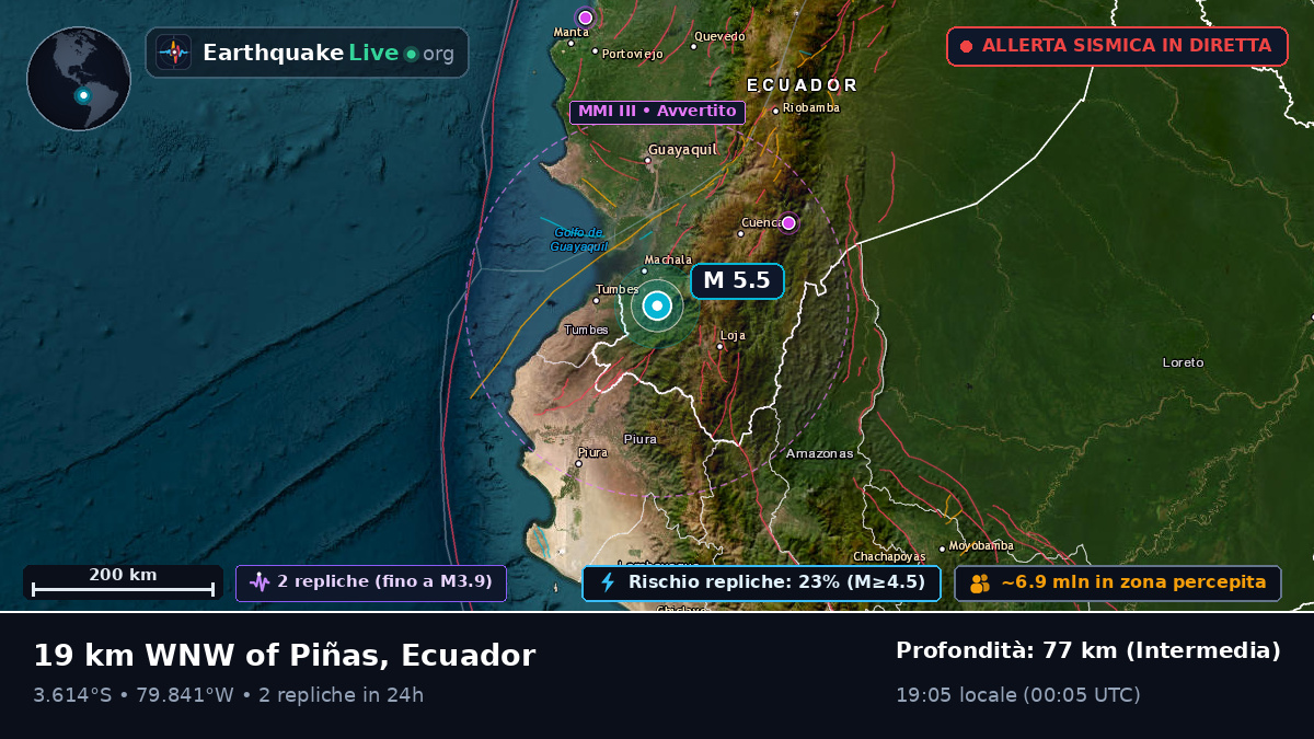 El Oro, Ecuador