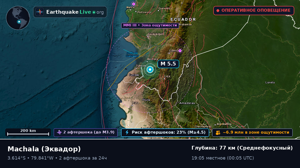 El Oro, Эквадор