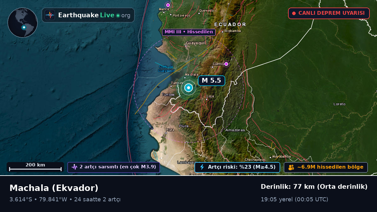 El Oro, Ekvador