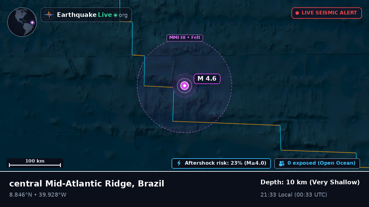 North Atlantic Ocean (Brazil)