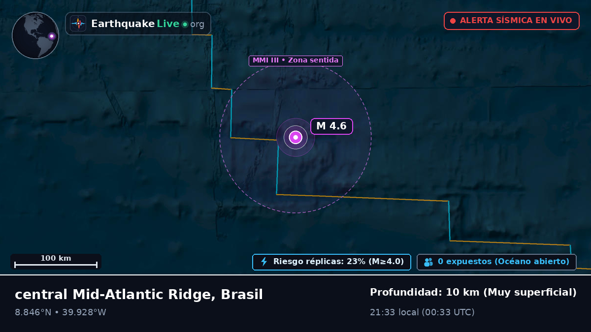 Océano Atlántico Norte (Brasil)