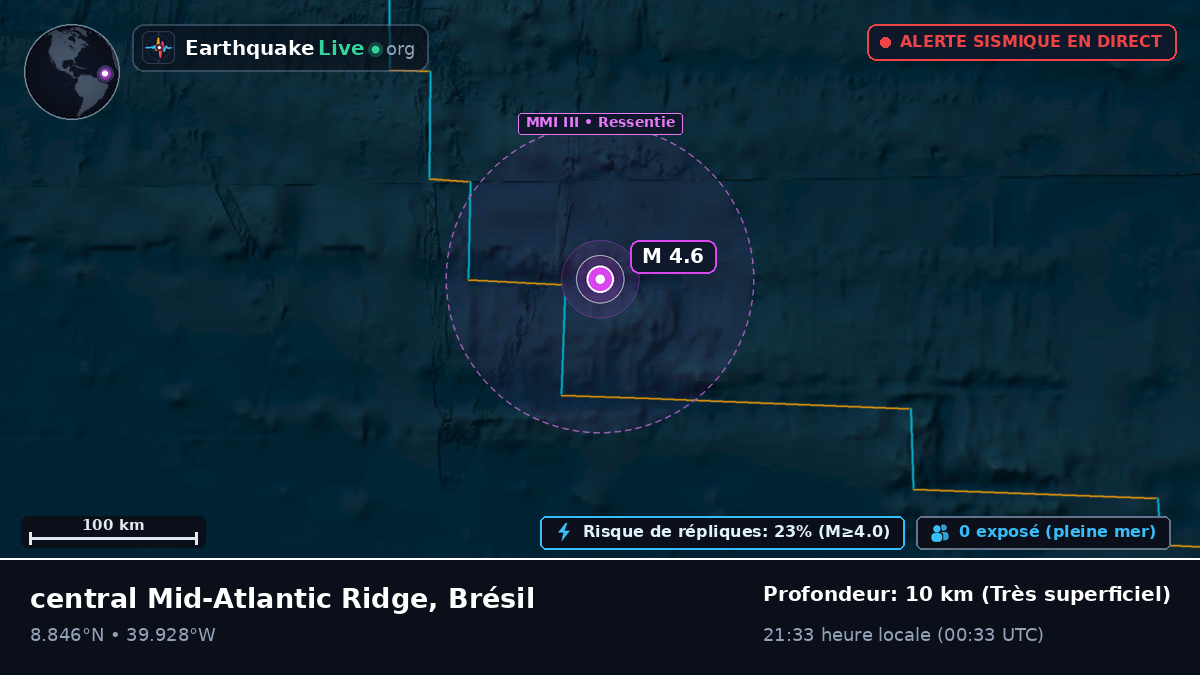 Océan Atlantique Nord (Brésil)