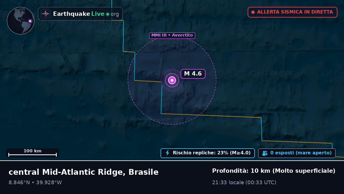 Oceano Atlantico settentrionale (Brasile)