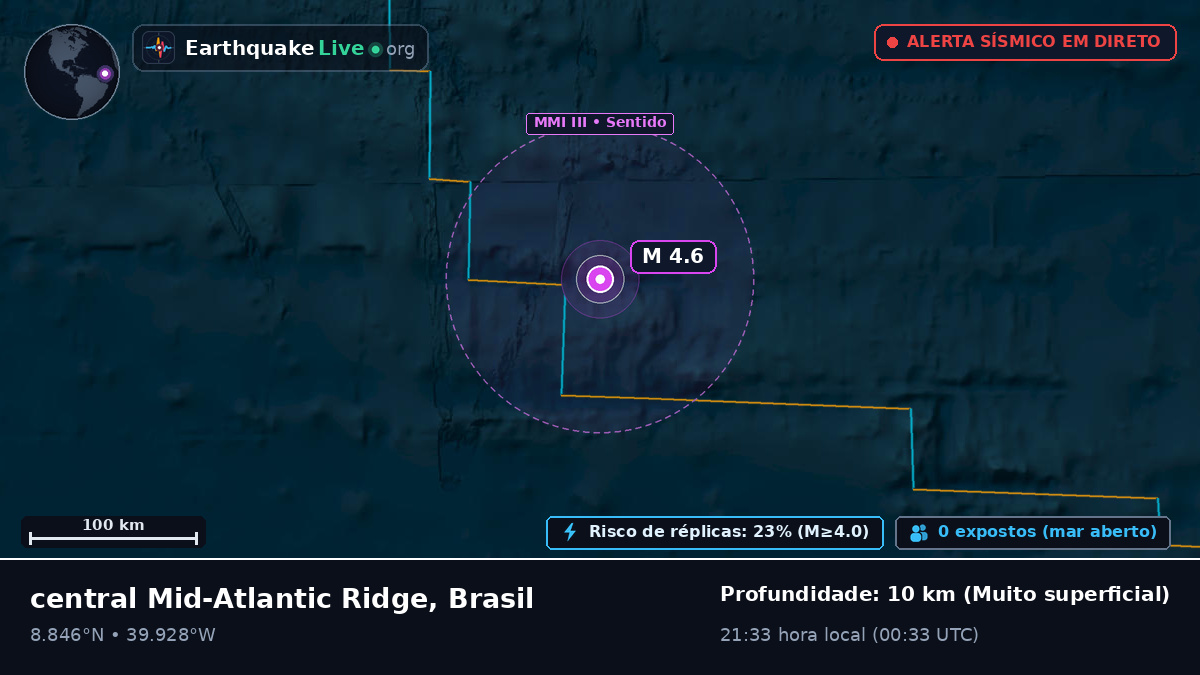 Oceano Atlântico Norte (Brasil)