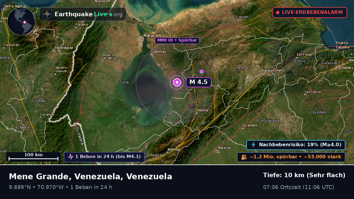 Trujillo, Venezuela