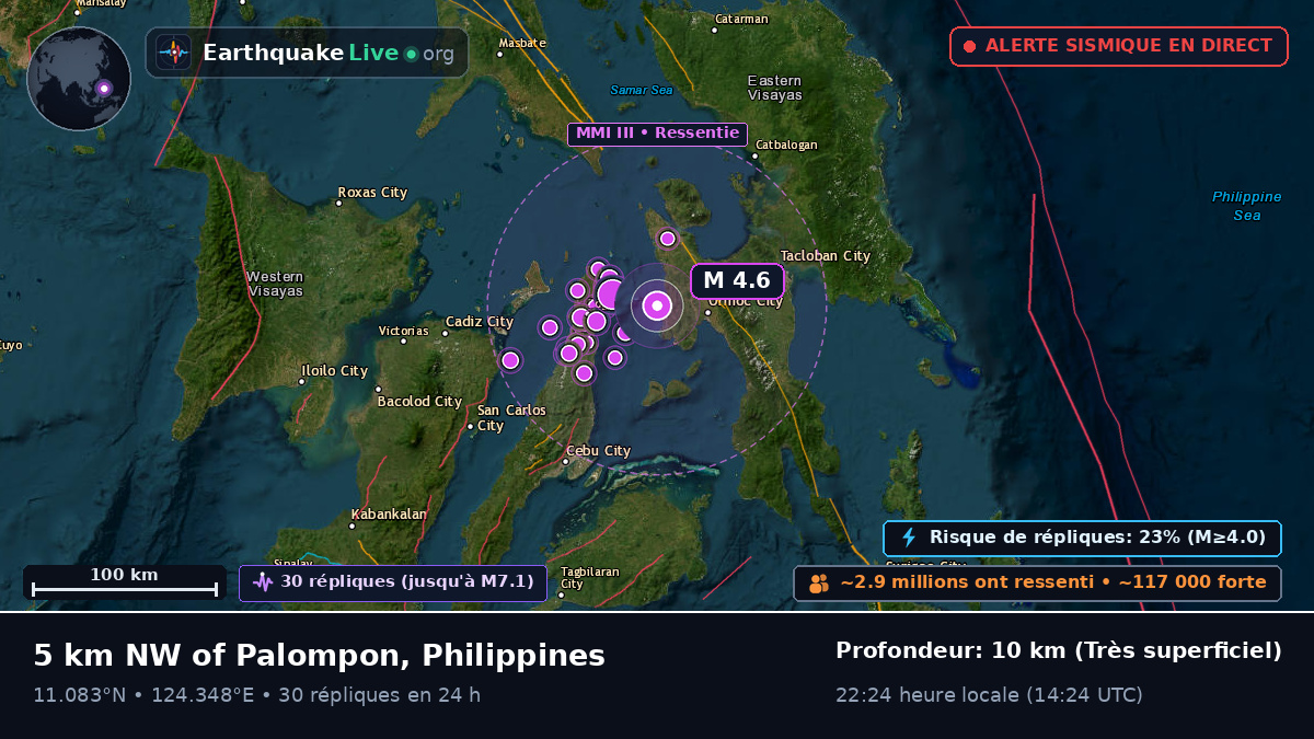 Mer des Philippines (Philippines)