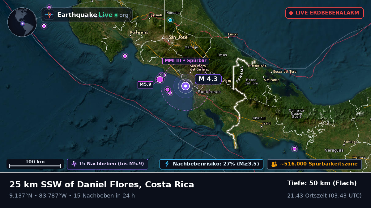 Karibisches Meer (Costa Rica)
