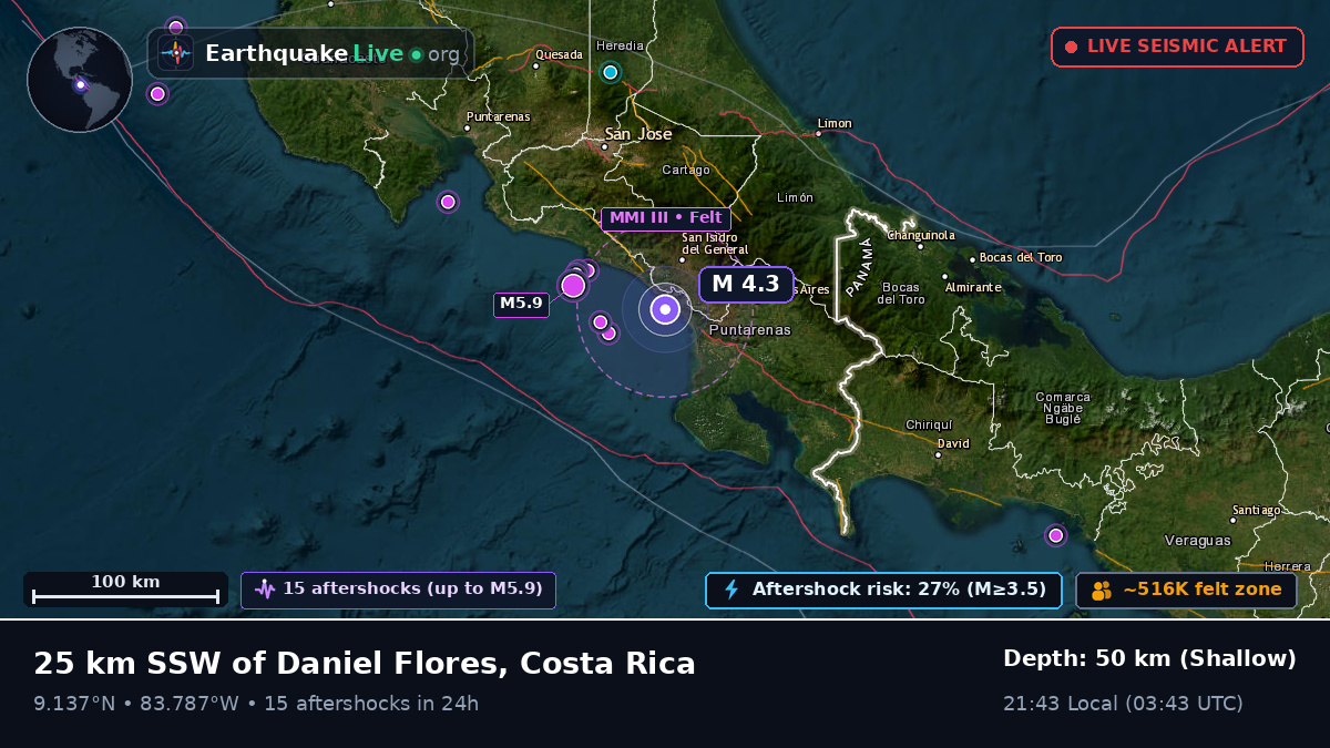Caribbean Sea (Costa Rica)