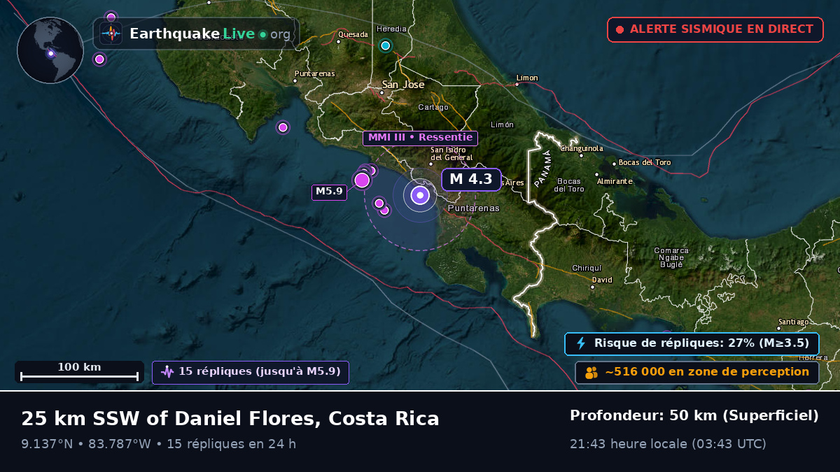 Mer des Caraïbes (Costa Rica)