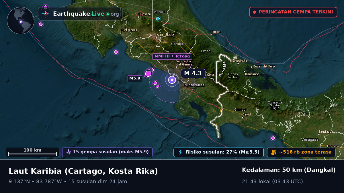 Laut Karibia (Kosta Rika)
