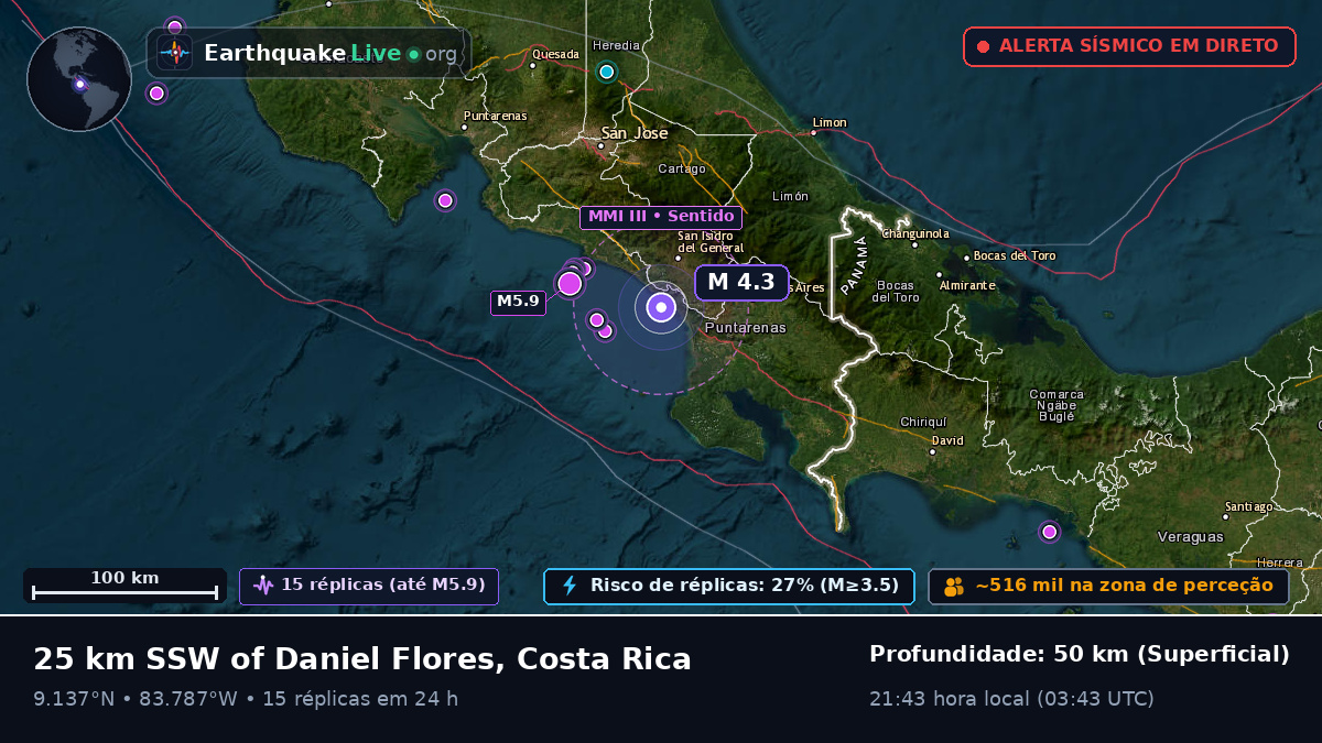Mar das Caraíbas (Costa Rica)