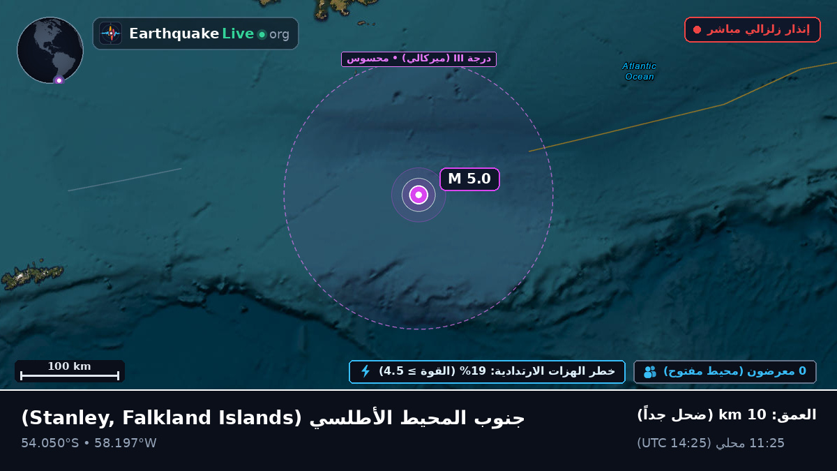 جنوب المحيط الأطلسي (Falkland Islands)