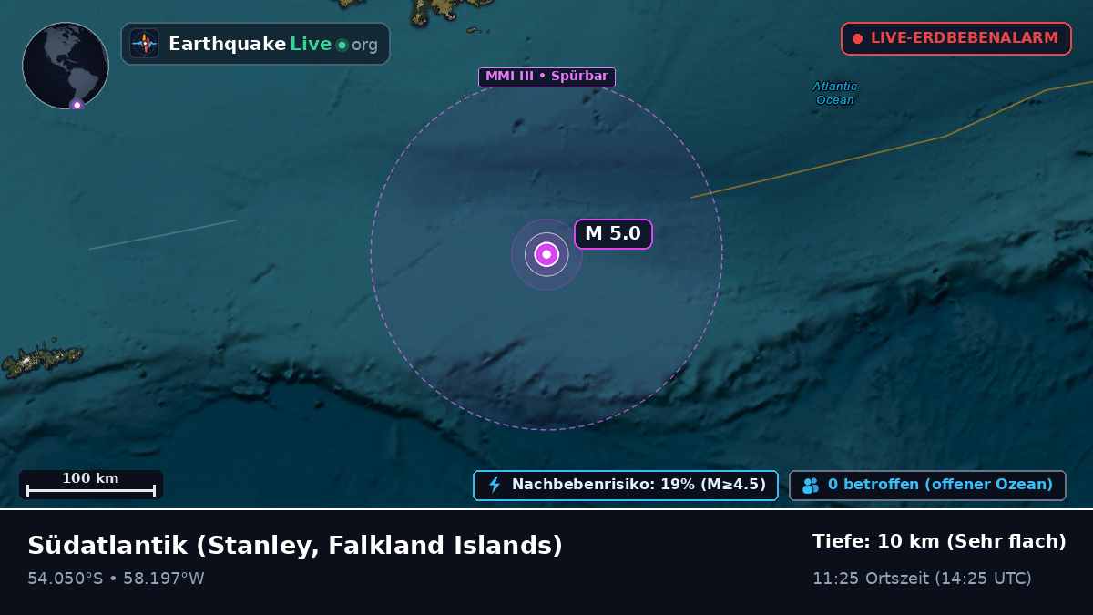 Südatlantik (Falkland Islands)