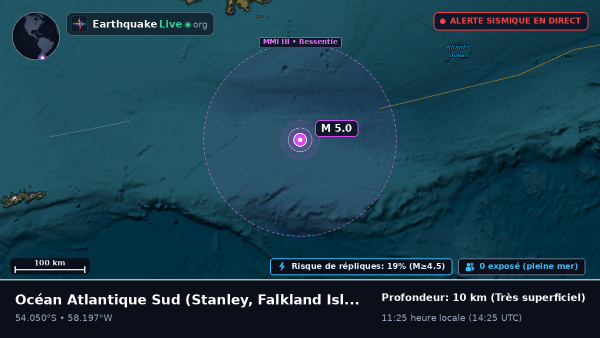 Océan Atlantique Sud (Falkland Islands)