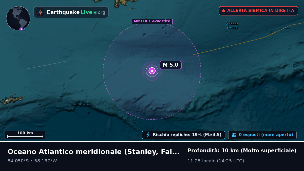 Oceano Atlantico meridionale (Falkland Islands)